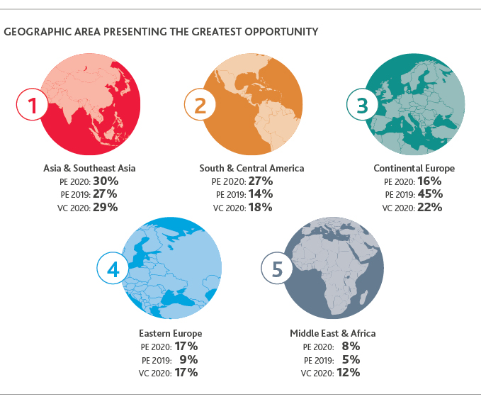 Graphic of geographic areas presenting the greatest opportunity