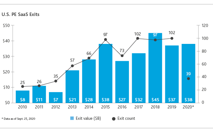 TECH_Pitchbook-Report_11-20_graphic3-(1).png TECH_Pitchbook-Report_11-20_graphic3-(1).png