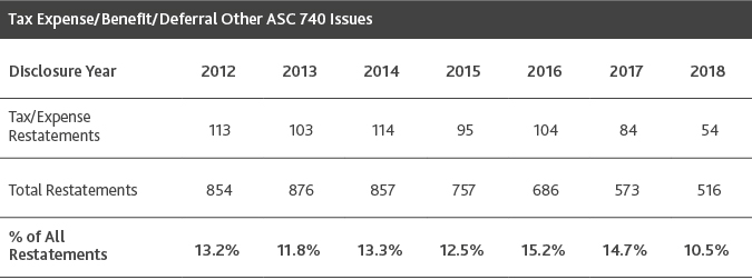 TAX_Increasing-Boards-Role-Tax-Risk-Oversight_Graphics_3.jpg