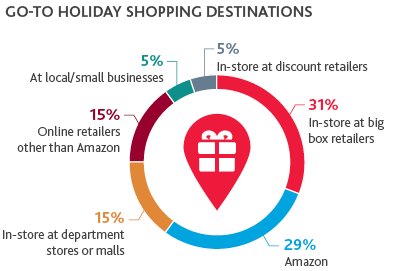 2018-RCP_Consumer-Beat-Survey_brochure_graphic4-(1).png 2018-RCP_Consumer-Beat-Survey_brochure_graphic4-(1).png