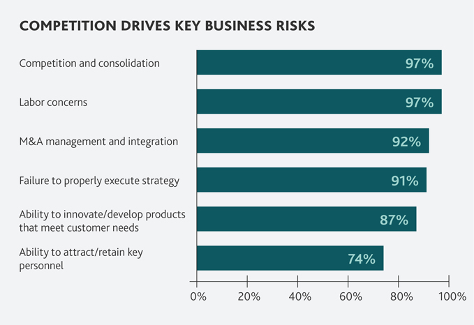 2016-M-D-RiskFactor-Report-Brochure-chart-2-x679.jpg