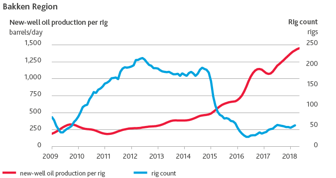 NR_Permian-Basin-M-and-A_web-graphics10.png