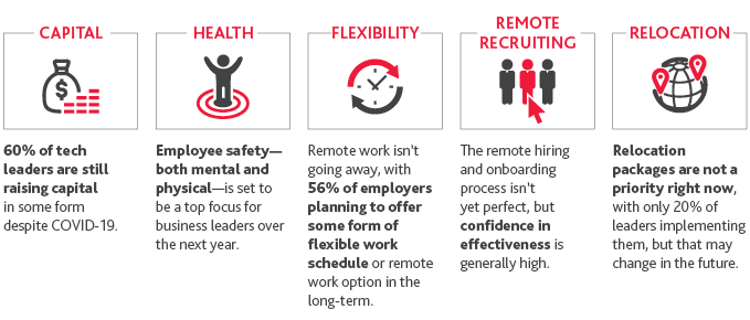 Key Takeaways for Capital, Health, Flexibility, Remote Recruiting and Relocation
