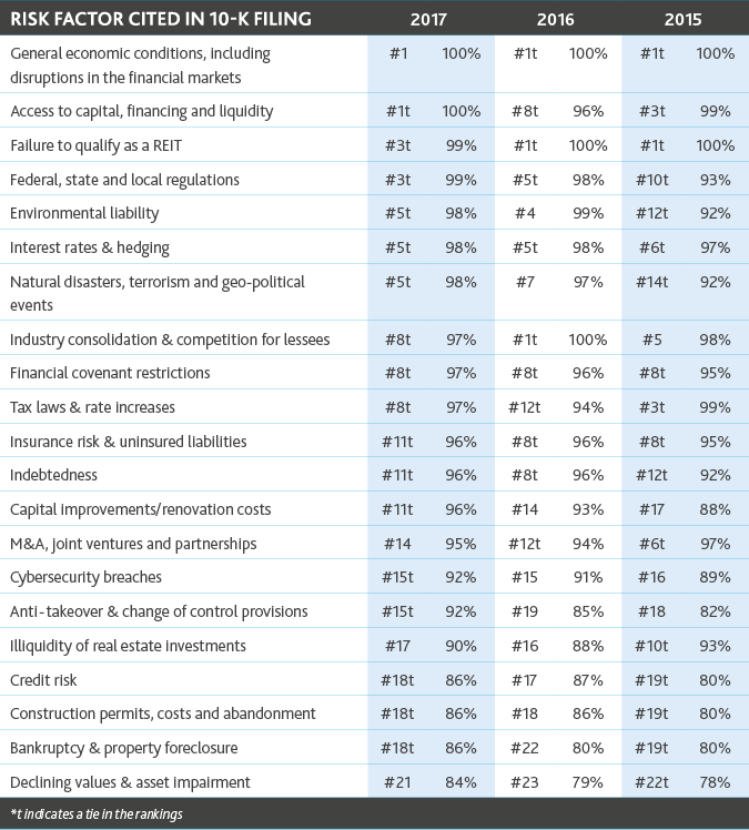 2017-REITsRFR_Table-1.png