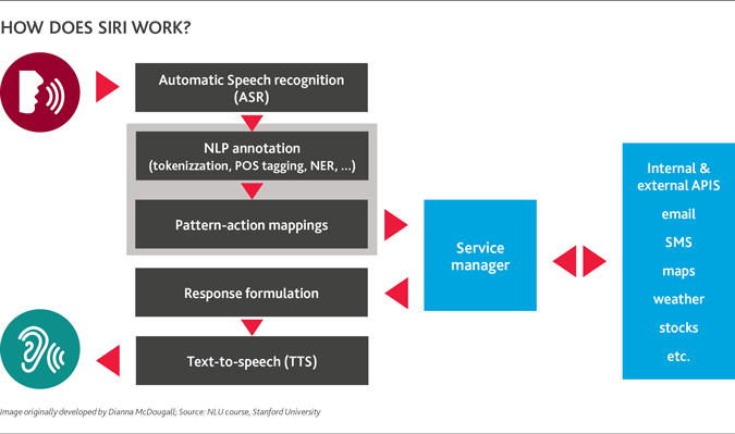 BDO-Knows-Tech-Voice-Recognition_1-18_Siri-graphic-x675.jpg