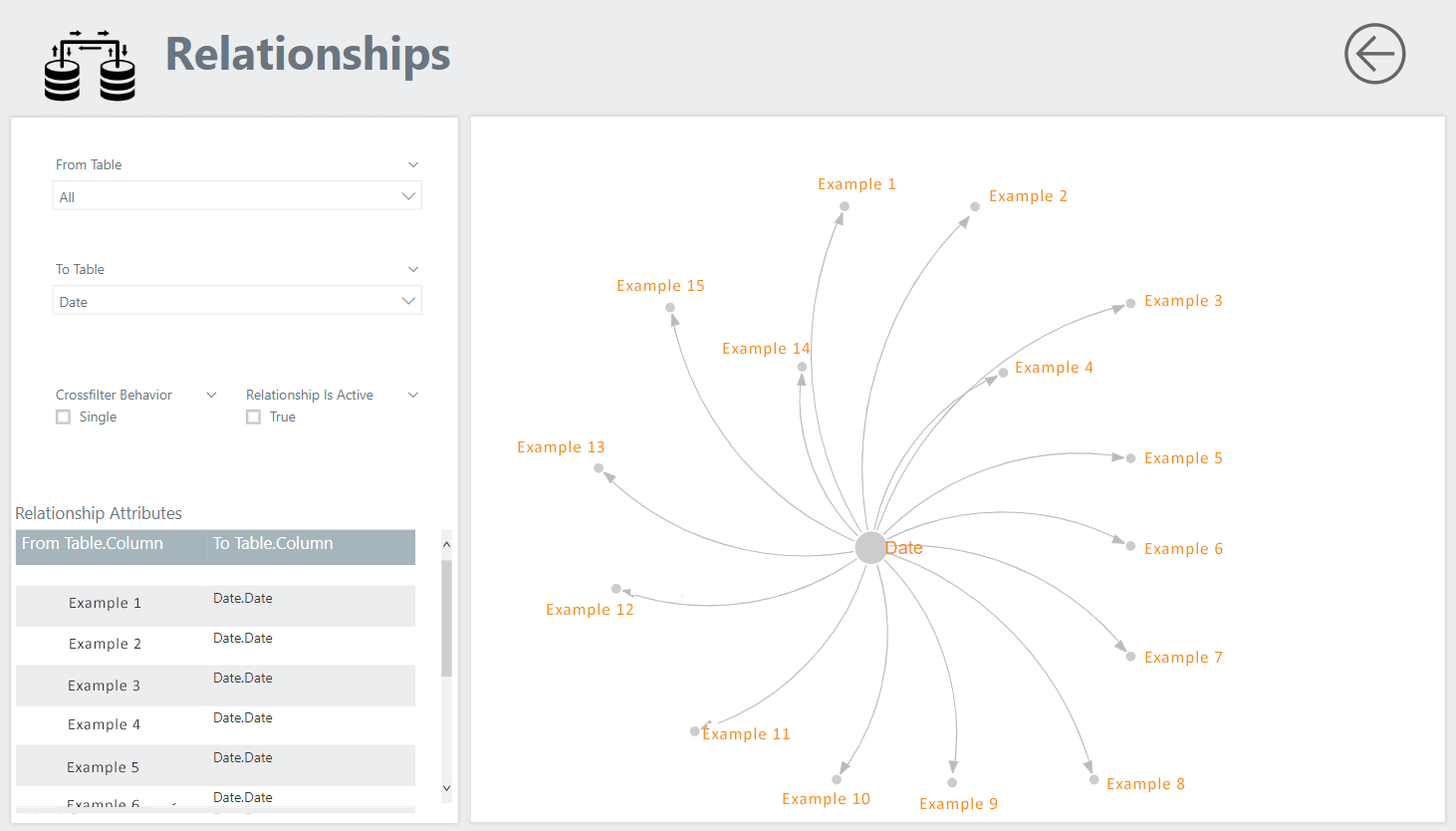 Power bi relationships