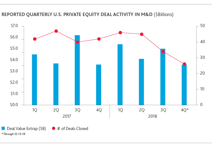 MD_Pitchbook_report_2019_chart4.png