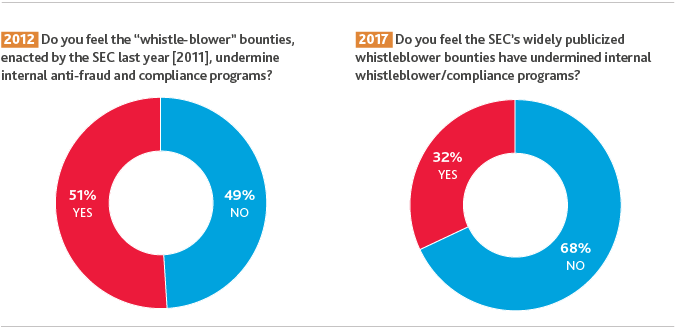 2017_BDO-Board-Survey_6-7.png