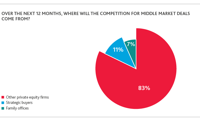 PE_Perspective-Survey-Report_2019_chart11-(1).png