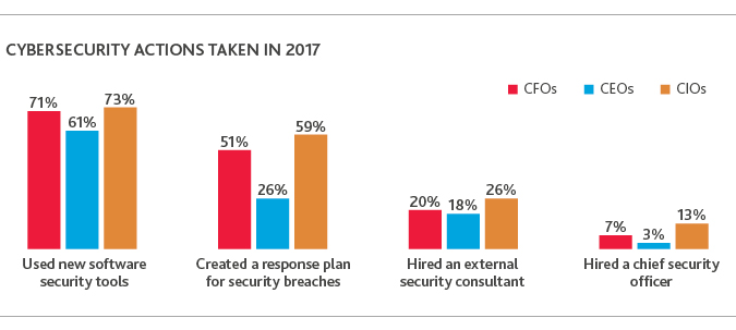 2017-Retail-CxO-Survey_chart10.jpg