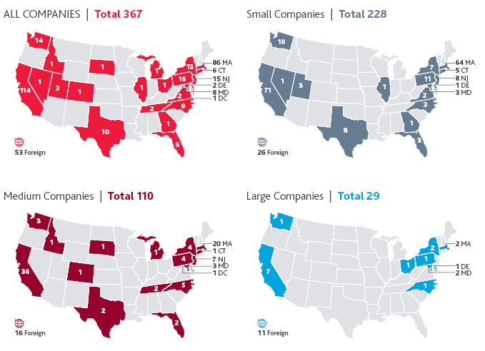 Biotech numbers on the NBI by state headquarters