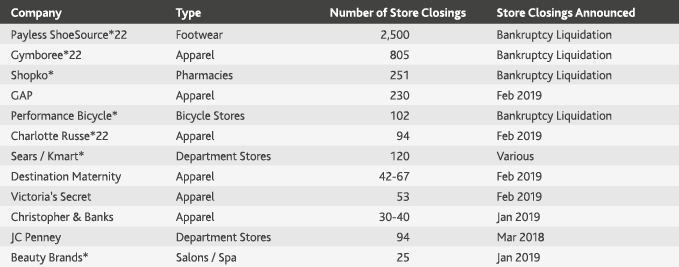 RCP_Retail-In-The-Red_chart2.png