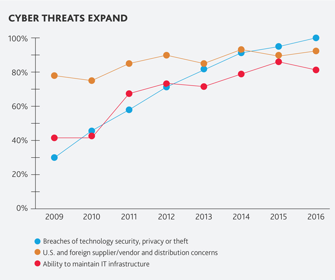 Cyber Threats Expand