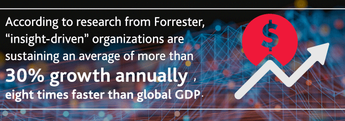 According to research from Forrester, "insight-driven" organizations are sustaining an average of more than 30%25 growth annually, eight times faster than global GDP.