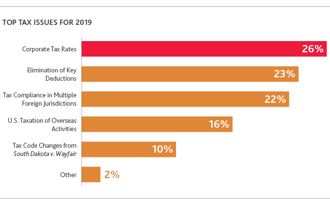 TECH_Outlook-Survey_2019_chart8.png