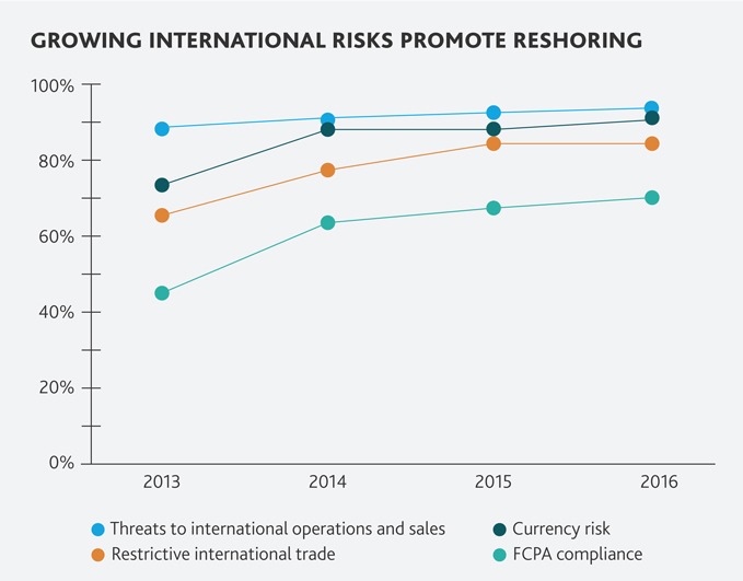 2016-M-D-RiskFactor-Report-Brochure-chart-3-x679.jpg