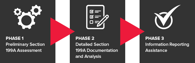 Section-199A_approach.png Section-199A_approach.png