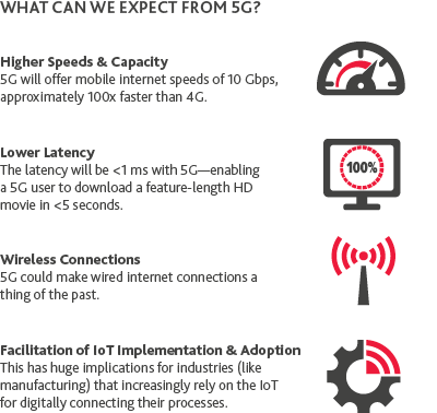 TECH_Predictions-for-2019_graphic2-(1).png