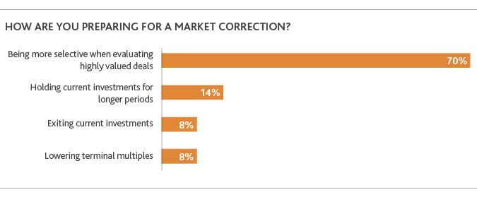 PE_Perspective-Survey-Report_2019_chart2-(1).png