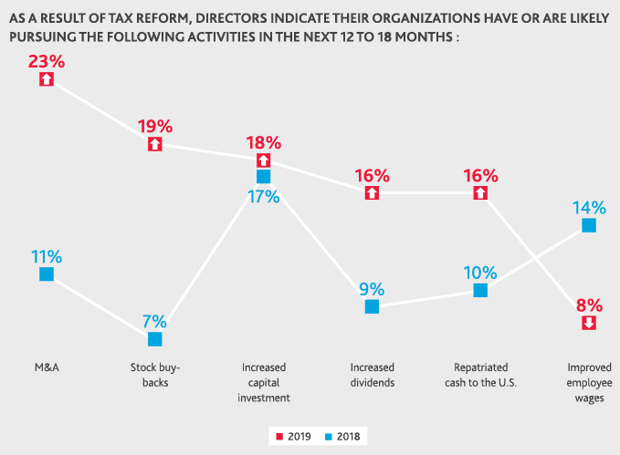 ASSR__2019-BoardSurvey_4-2.png