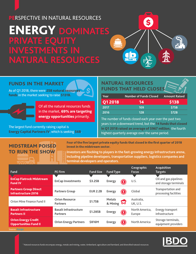 PE_Perspective-In-Natural-Resources_InfoG_6-18_x675.jpg PE_Perspective-In-Natural-Resources_InfoG_6-18_x675.jpg