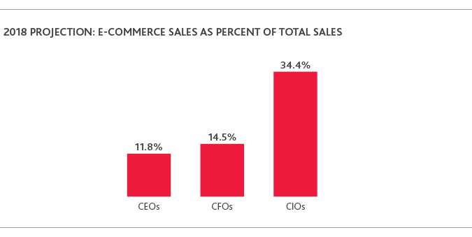 2017-Retail-CxO-Survey_chart1-(2).jpg 2017-Retail-CxO-Survey_chart1-(2).jpg