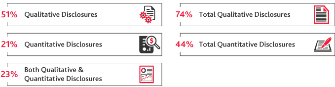 Tax Transparency Reporting Disclosures