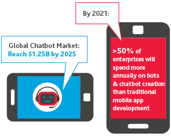 TECH-Predictions-for-2018_2-18_graphic5.png TECH-Predictions-for-2018_2-18_graphic5.png