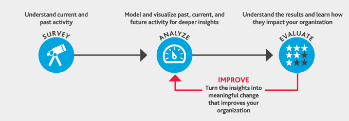 Nonprofit-Blog-Predictive-Analytics.gif