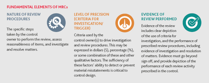 Fundamental-Elements-of-MRCs-Graphic.jpg Fundamental-Elements-of-MRCs-Graphic.jpg