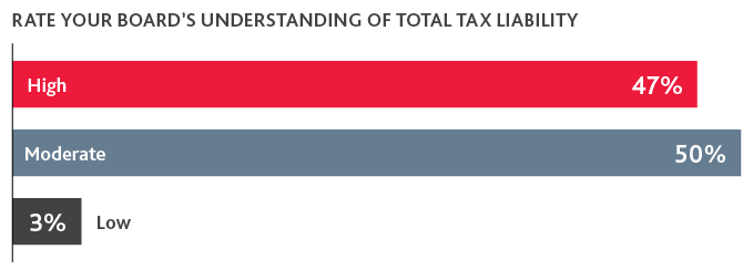 Tax-considerations-for-boards-1.png