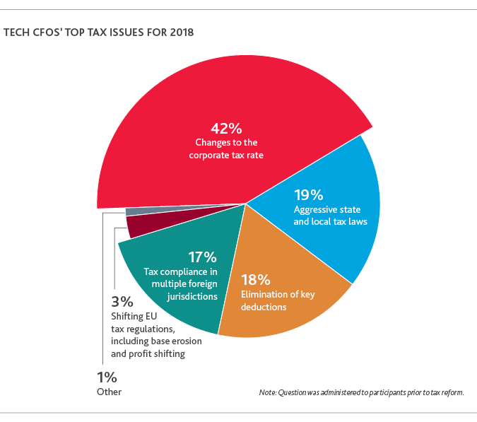 2018-Technology-Outlook-Survey-chart6-(1).png 2018-Technology-Outlook-Survey-chart6-(1).png
