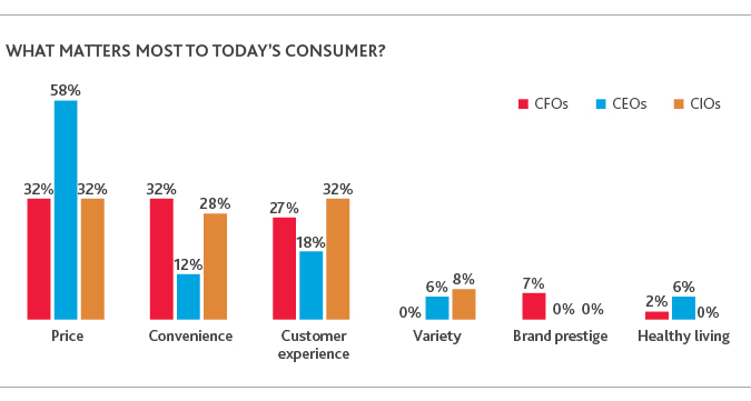 2017-Retail-CxO-Survey_chart7-(1).jpg 2017-Retail-CxO-Survey_chart7-(1).jpg