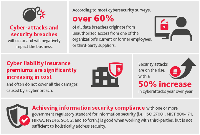 Safeguard rules