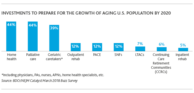 HC_Eldercare-Study_brochure_2018_webchart1.png