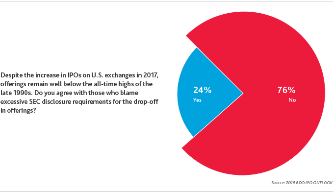 2018-IPOoutlook_graph5.png