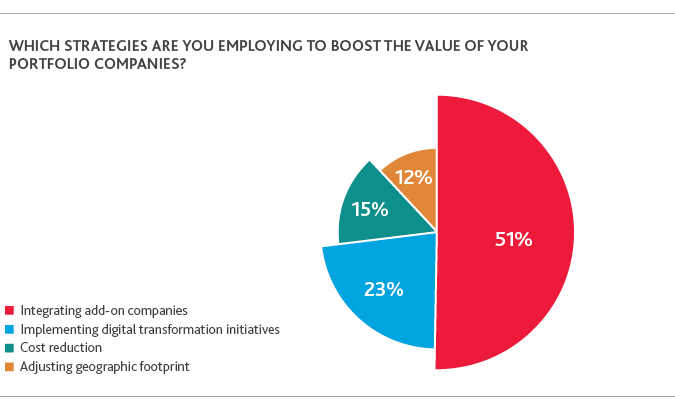 PE_Perspective-Survey-Report_2019_chart19-(1).png