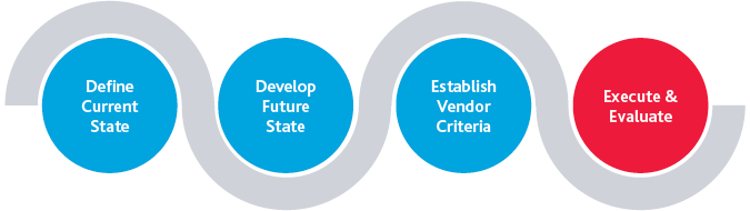 ISS_Selecting-Contracting-Partner_Insight_11-18_graphic1.png ISS_Selecting-Contracting-Partner_Insight_11-18_graphic1.png