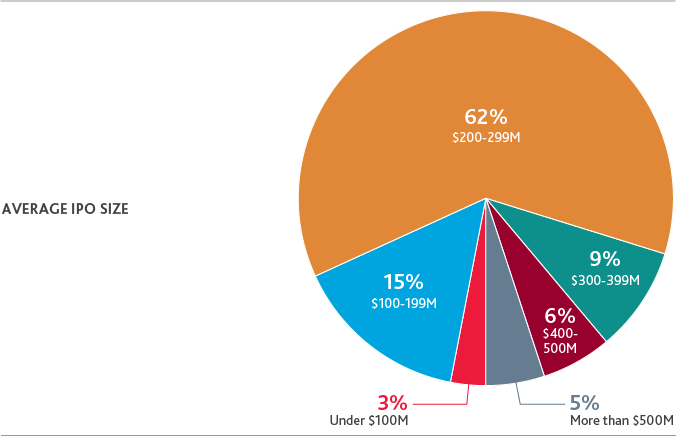 IPO-Outlook_2019_3.png