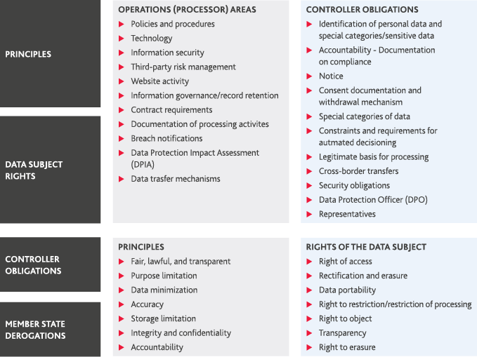 RCP_GDPR-What-Retailers-Need-to-Know_graphic.gif