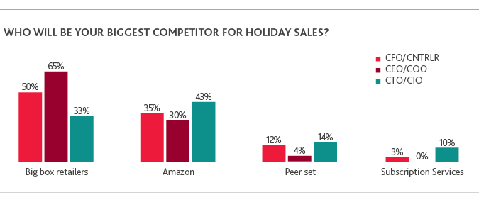 2017-Retail-CxO-Survey_chart1.png