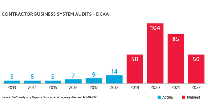 GOVCON_GAO-Report_Alert_4-19_chart.png