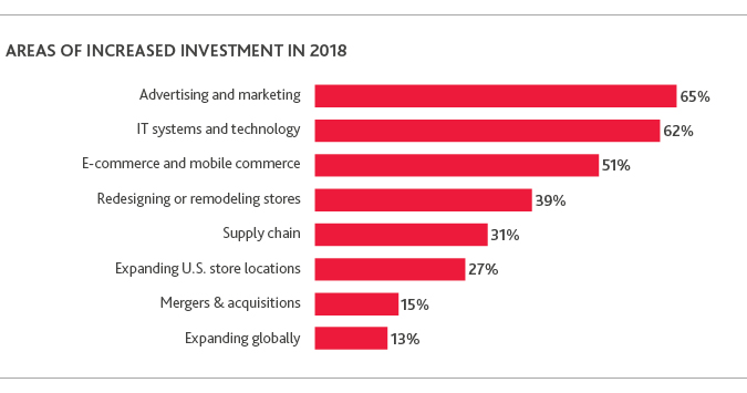 2017-Retail-CxO-Survey_chart8.jpg 2017-Retail-CxO-Survey_chart8.jpg