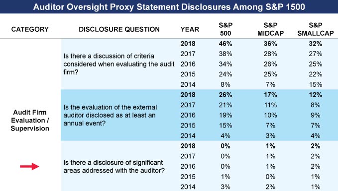 Auditor-Oversight-Chart-(1).jpg Auditor-Oversight-Chart-(1).jpg