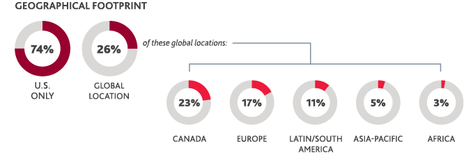 Chart of geographical footprint