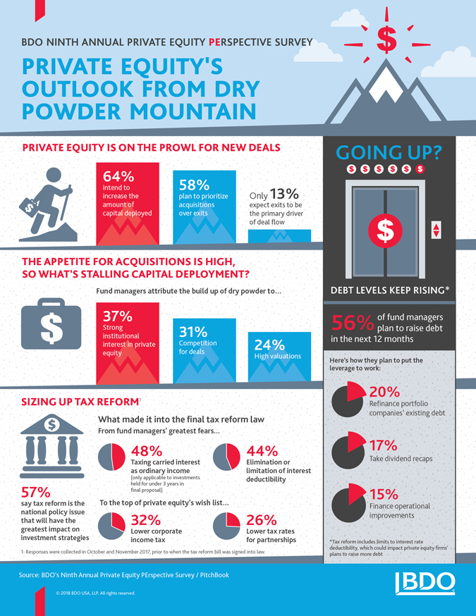 2018-PErspective-Survey_InfoG_x675-(1).jpg