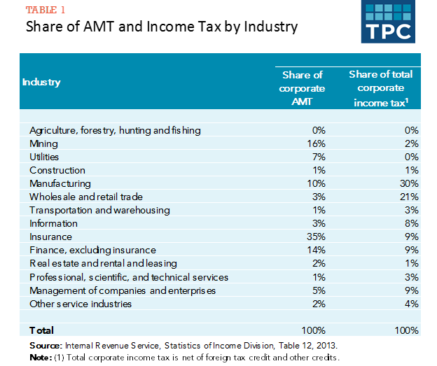 table-2-tax-reform.png