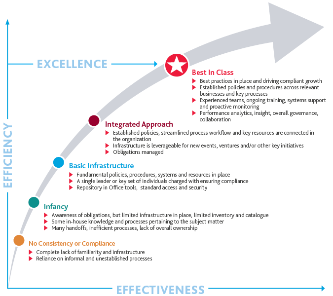 ISS_Selecting-Contracting-Partner_Insight_11-18_graphic3.png ISS_Selecting-Contracting-Partner_Insight_11-18_graphic3.png