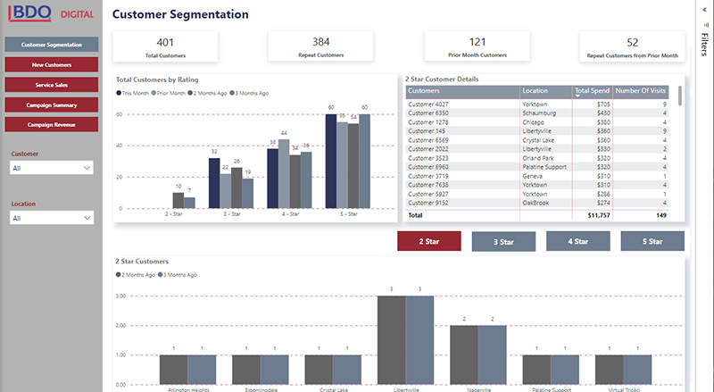Marketing Dashboard View