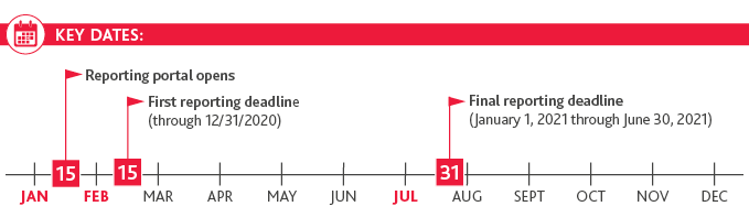 HC_PRF-Requirements_Insight_11-20_graphic1.png